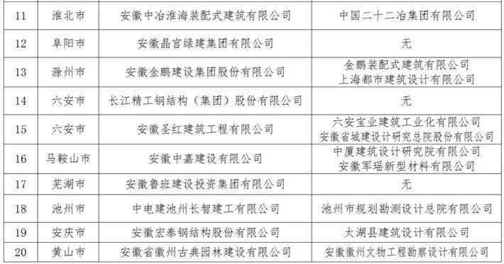 安徽省桐城市工伤赔偿标准