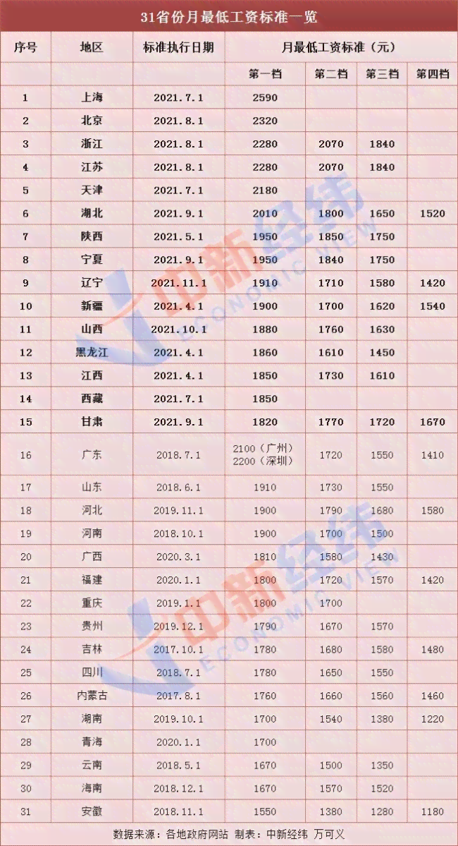 安徽省毫州工伤赔偿标准