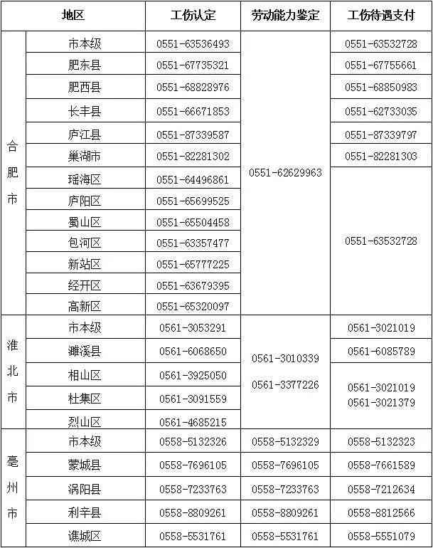安徽省的工伤认定表