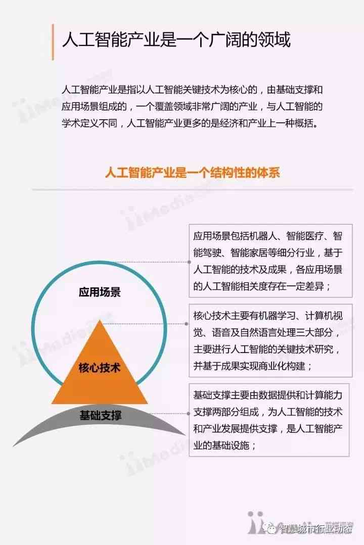 科研ai人工智能论证报告