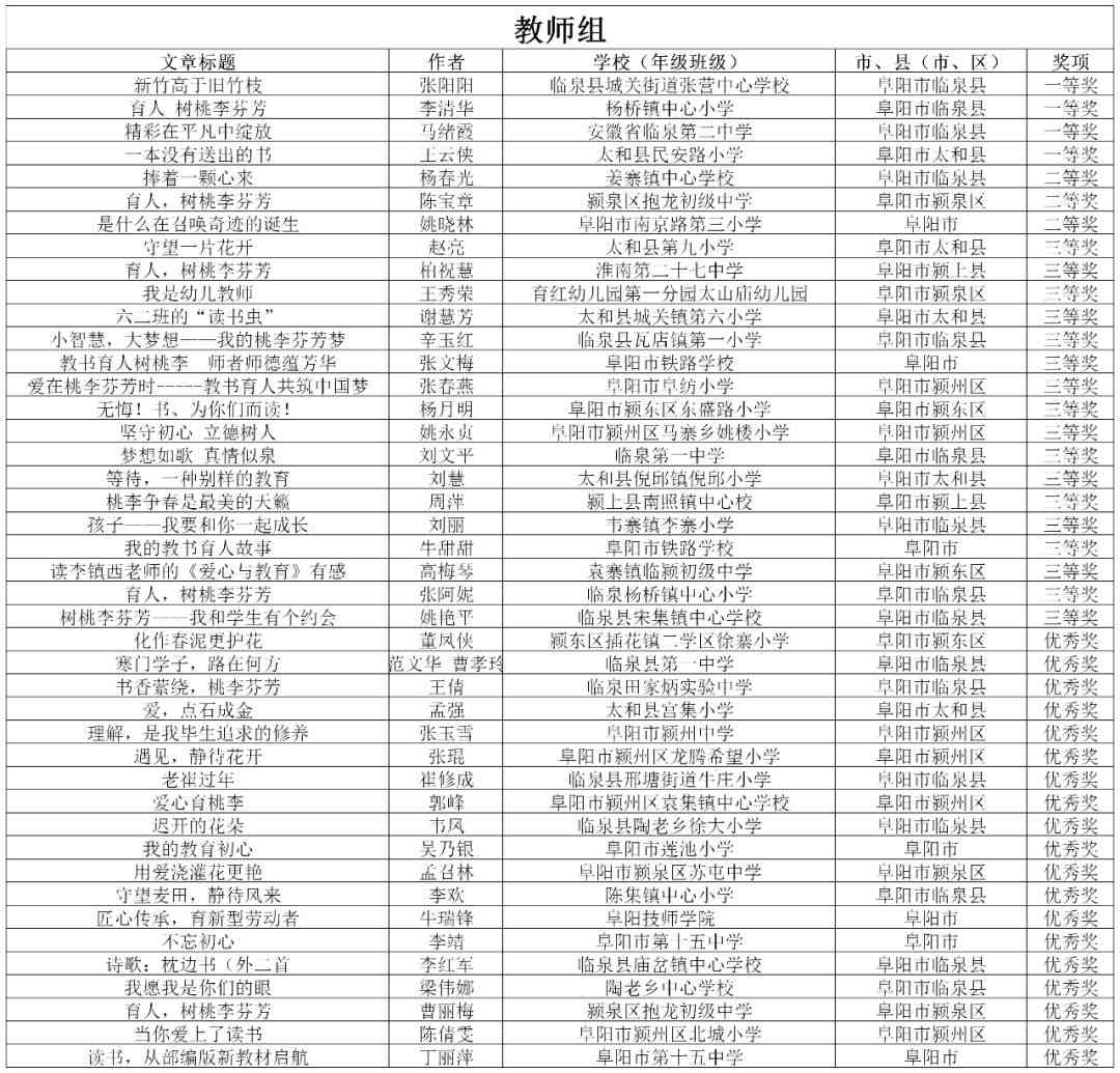 安徽省阜阳工伤认定标准