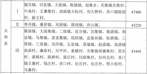 安徽省阜阳工伤赔偿标准