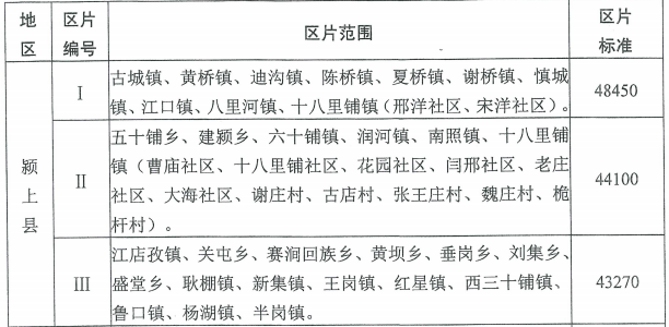安徽省阜阳工伤赔偿标准