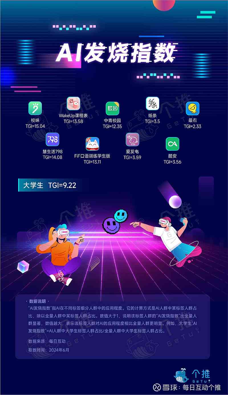 怎么训练ai写竞聘报告