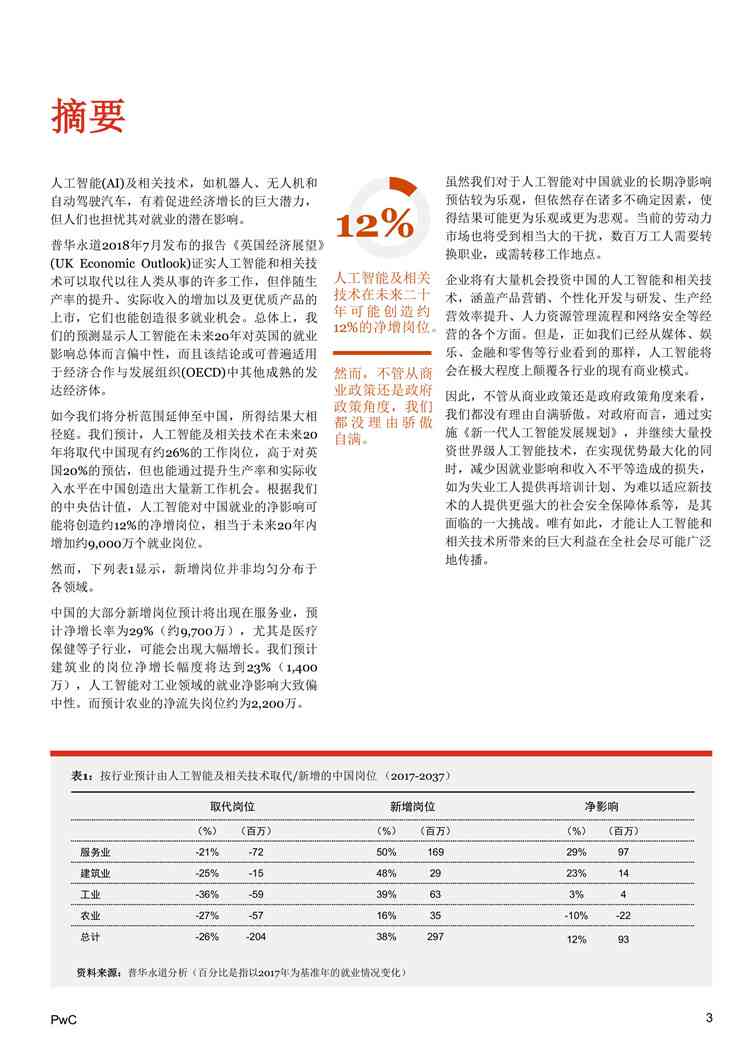人工智能ai与大学生就业影响的调查报告