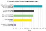 人工智能ai与大学生就业影响的调查报告