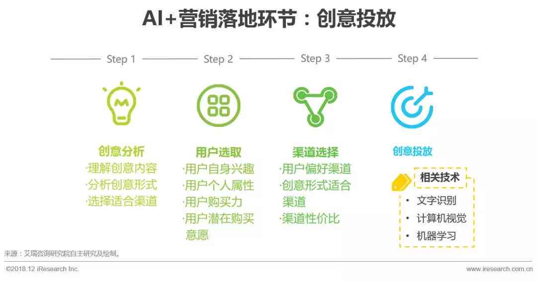 中文ai营销文案范文大全