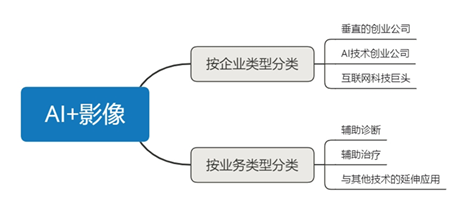 ai食堂发展趋势研究报告