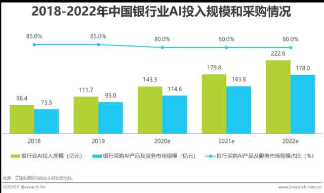 通过ai做行业分析报告