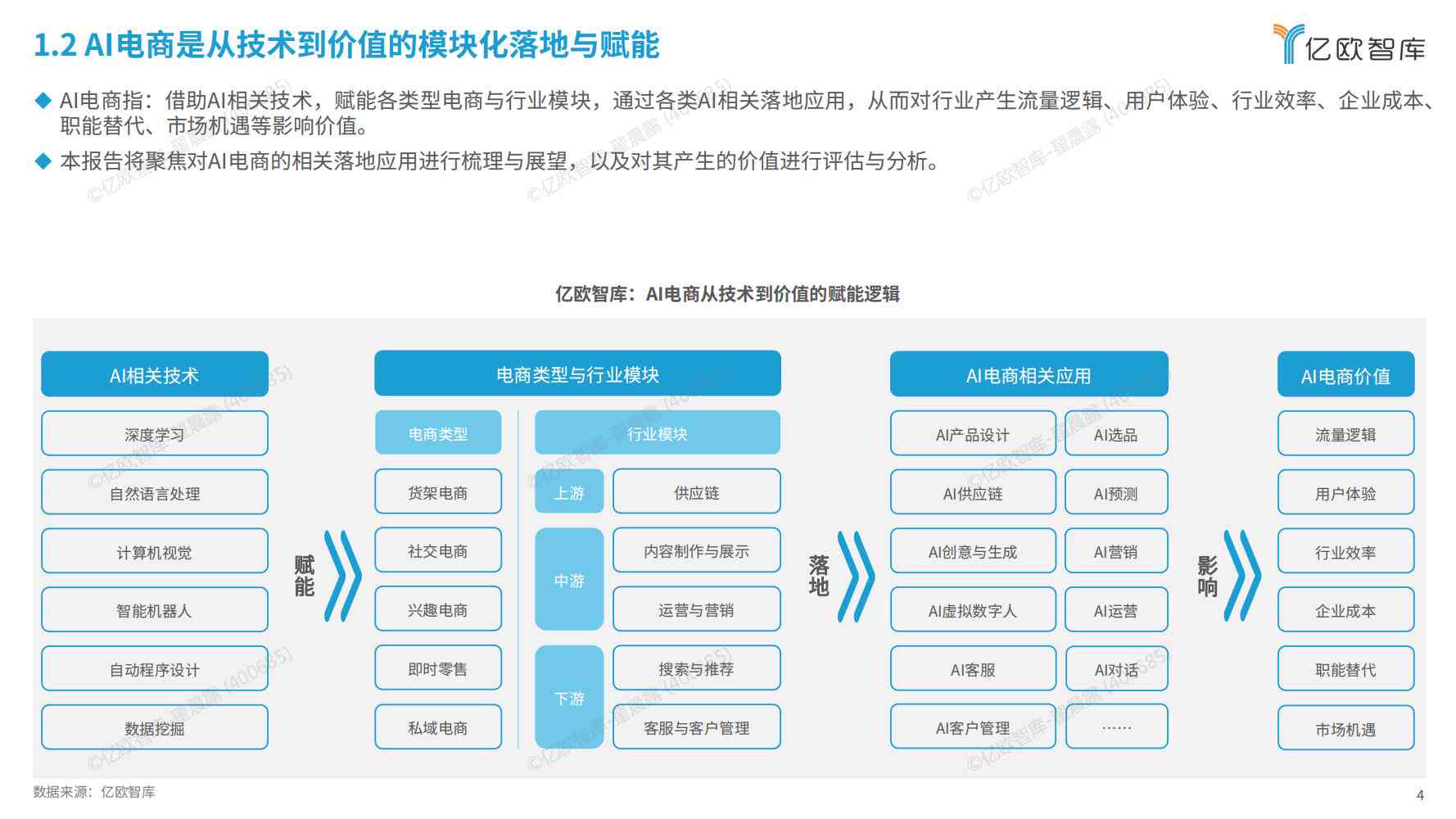 通过ai做行业分析报告
