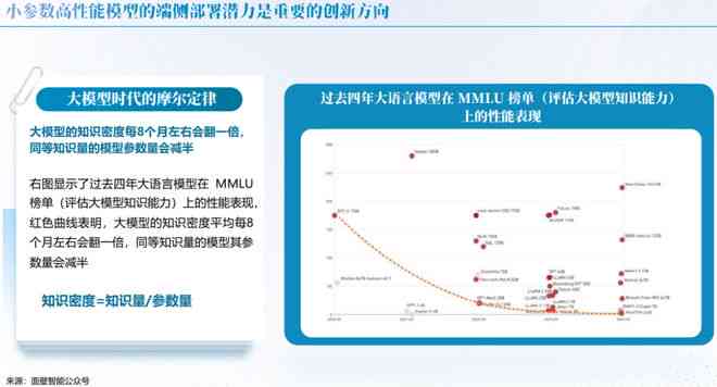 通过ai做行业分析报告