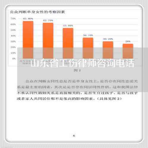 山东泰安工伤赔偿律师收费