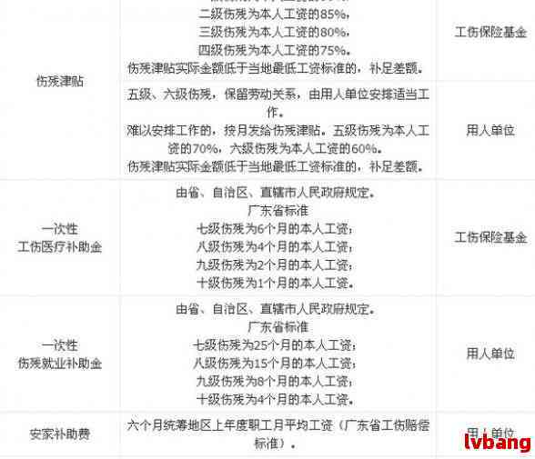 安阳市工伤八级赔偿标准