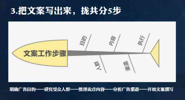 用ai写产品的文案怎么写