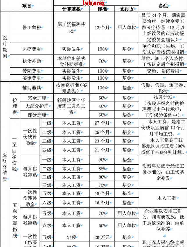 安阳2017工伤赔偿