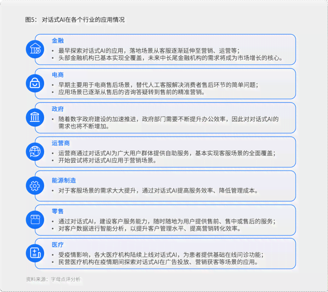 ai教程实验报告
