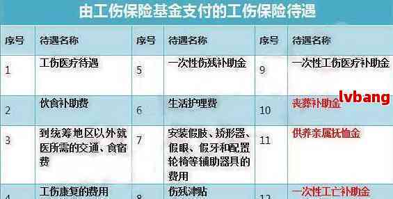 安阳工伤医疗费赔偿多少