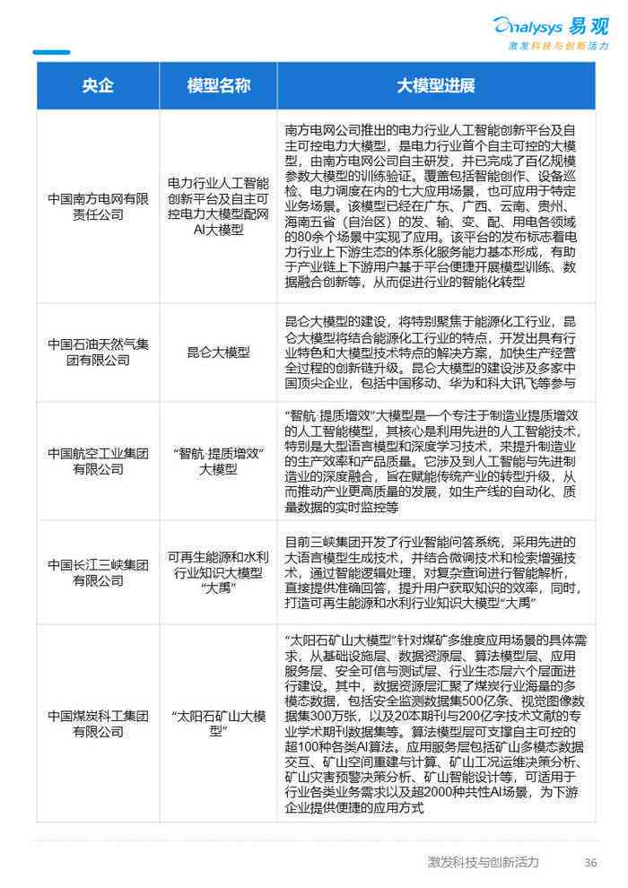ai写调查报告工具在哪