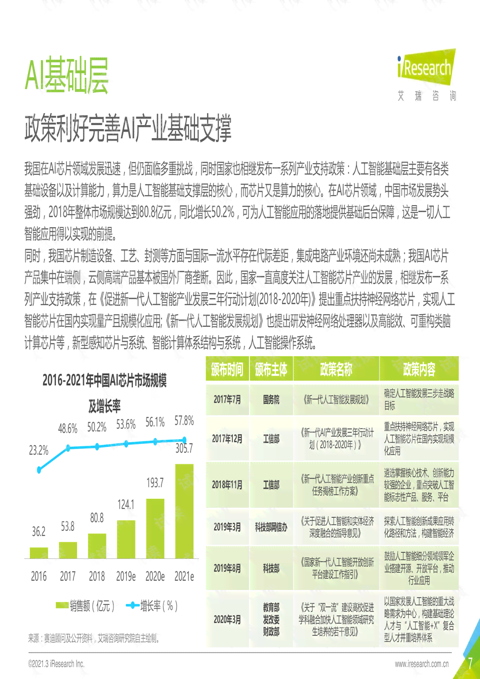 ai故事案例分析报告