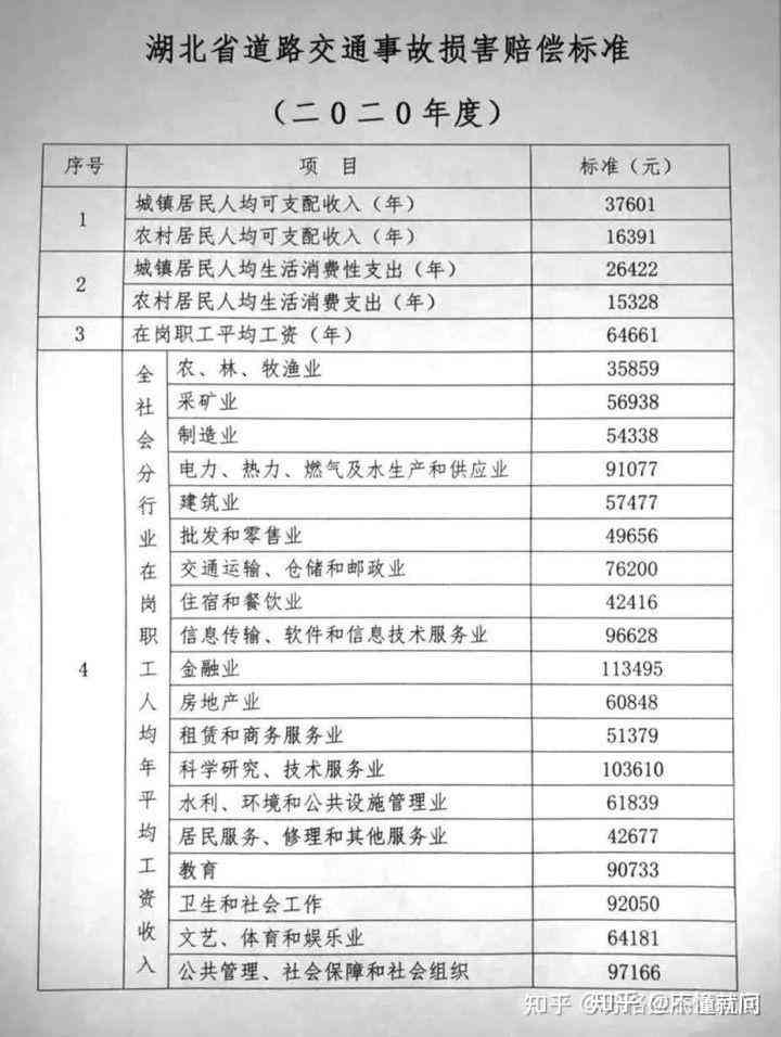 安庆市交通工伤赔偿标准
