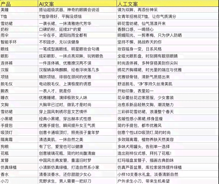 免费ai文案在线生成