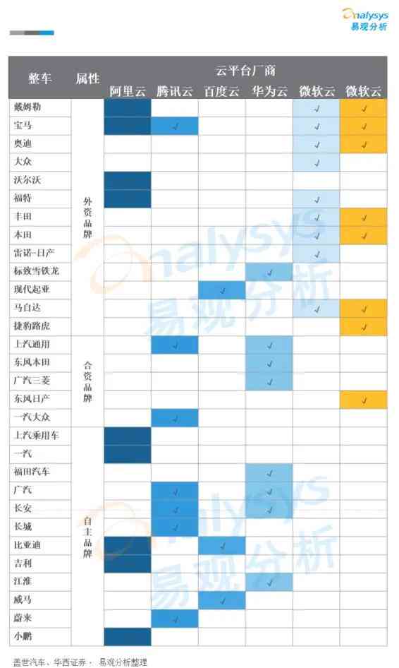 ai做一朵云文案短句怎么写