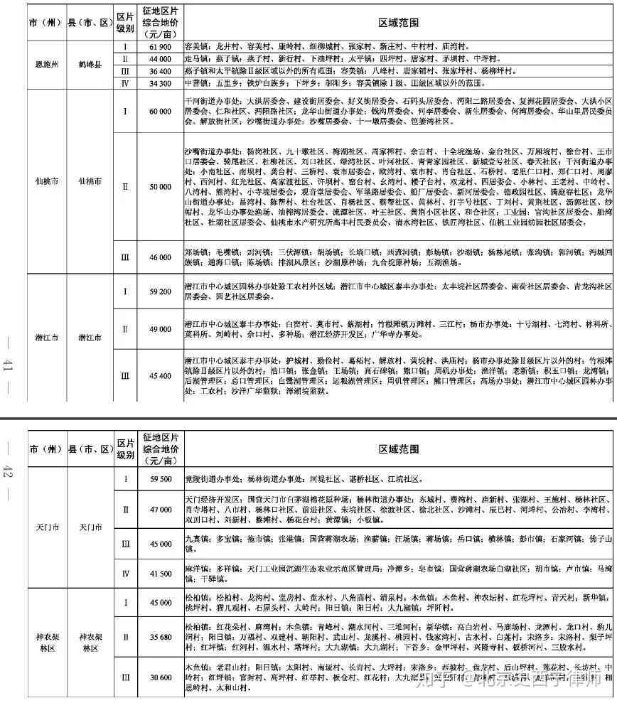安仁县工地工伤赔偿标准
