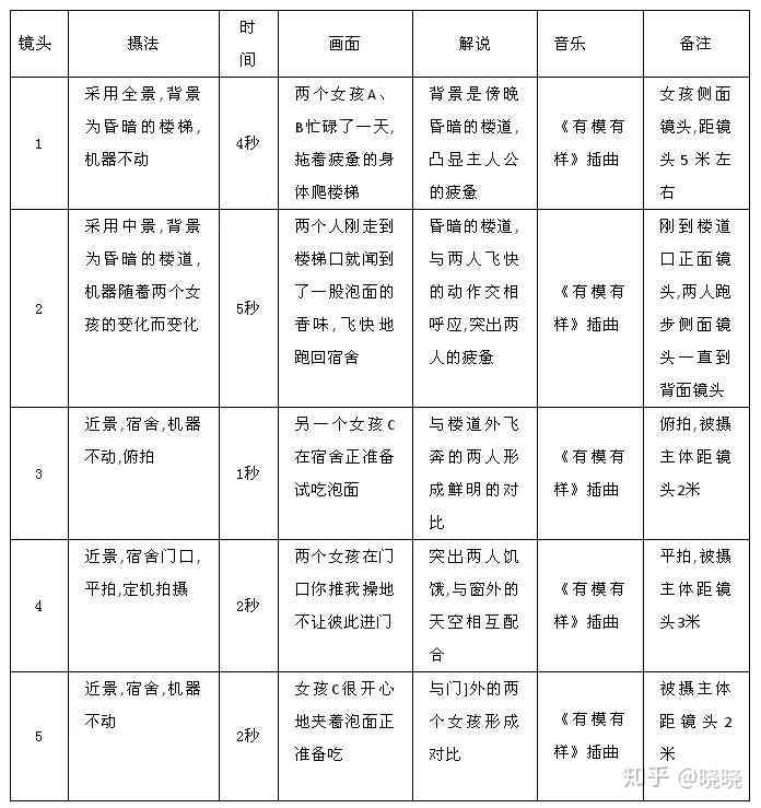 写拍摄脚本用哪个ai
