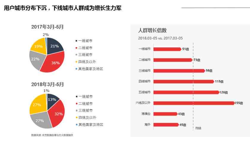 ai抖音年度报告