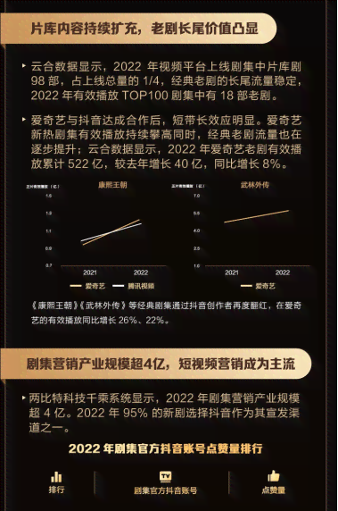 ai抖音年度报告