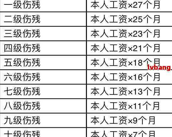 安工伤赔偿标准是多少
