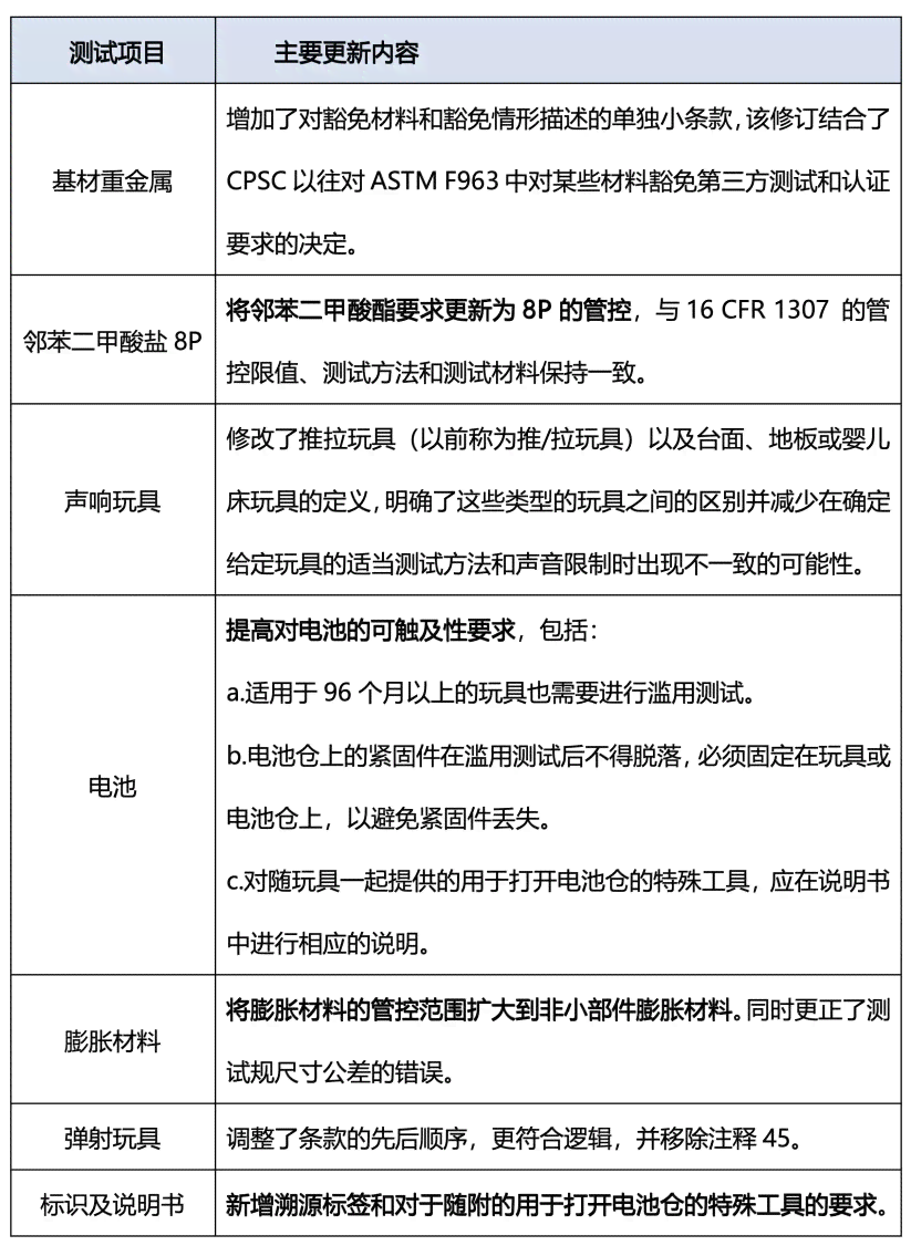 安工地工伤认定标准最新