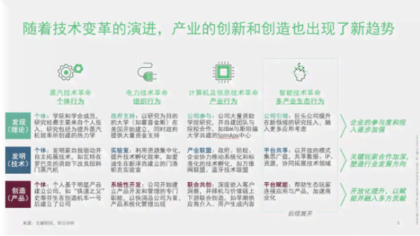 百度ai开放平台实验报告