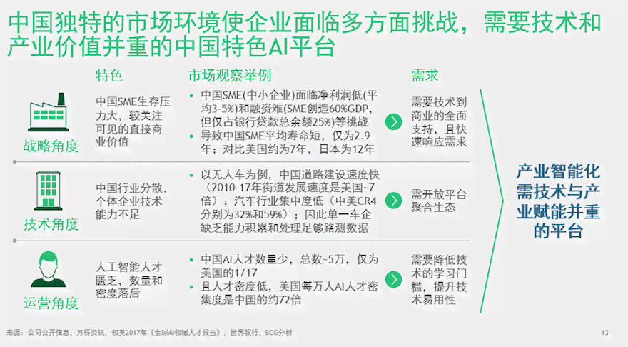 百度ai开放平台实验报告