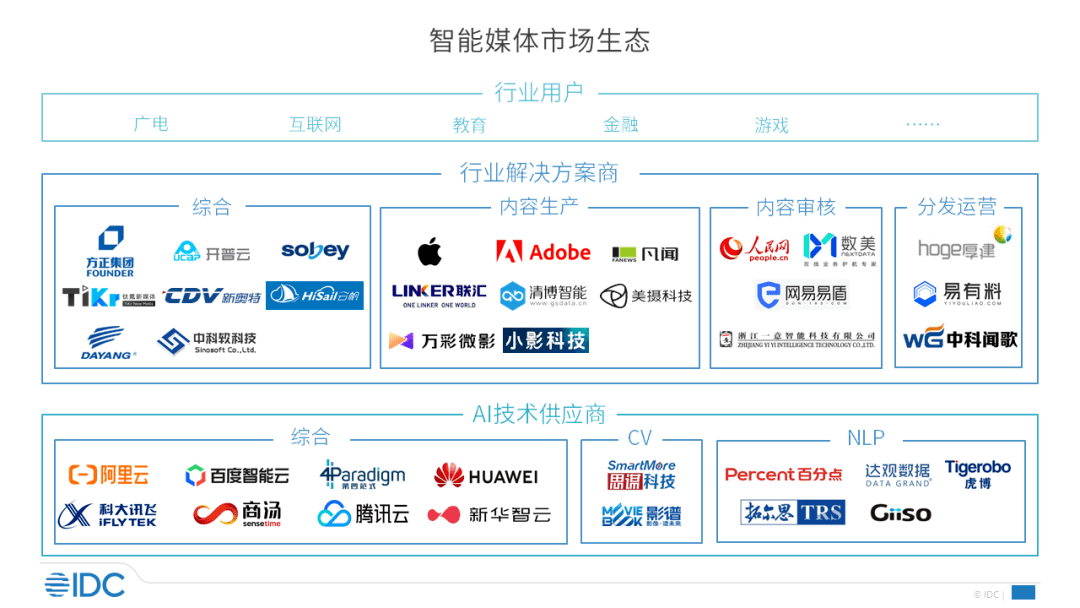百度ai开放平台实验报告