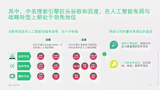 百度ai开放平台实验报告