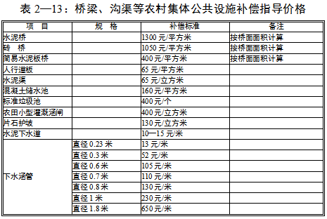 安市工伤赔偿最新标准