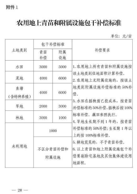 安市工伤赔偿标准一览表