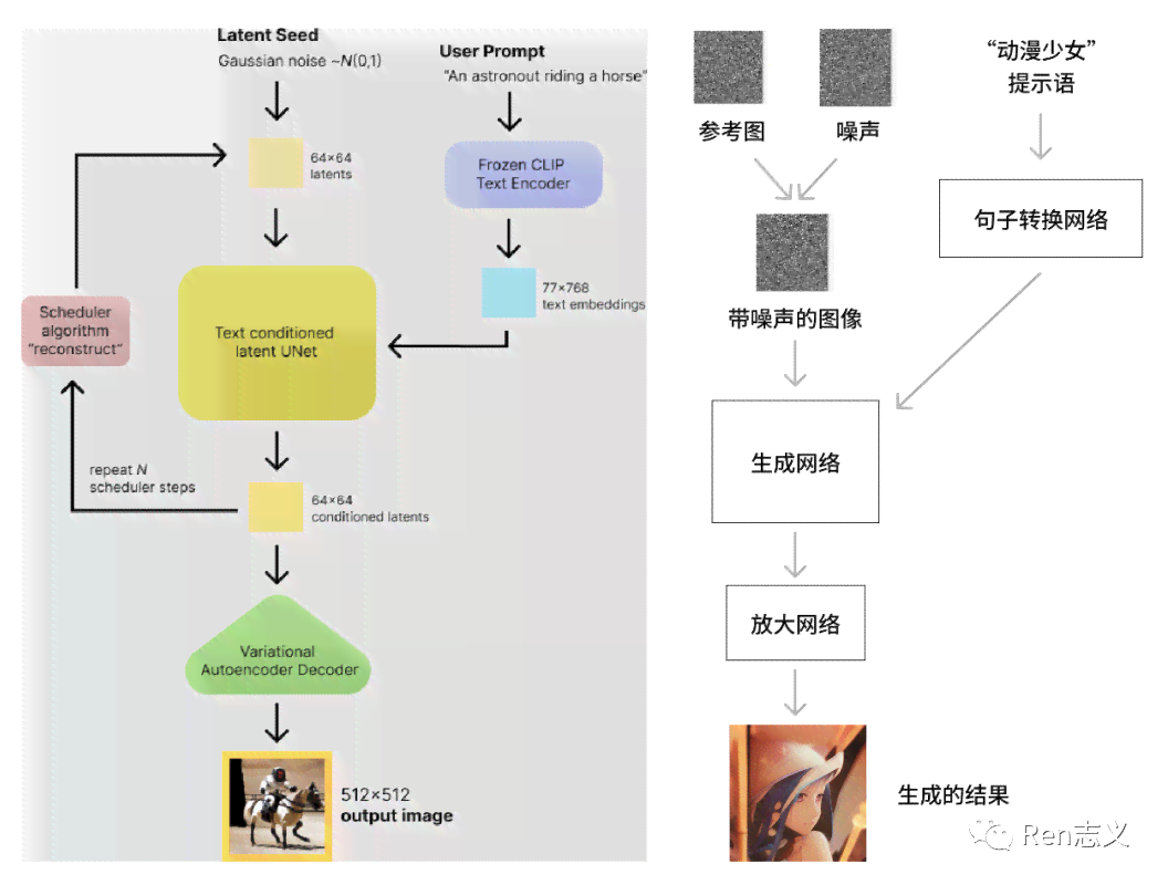 ai绘画创作原理是什么