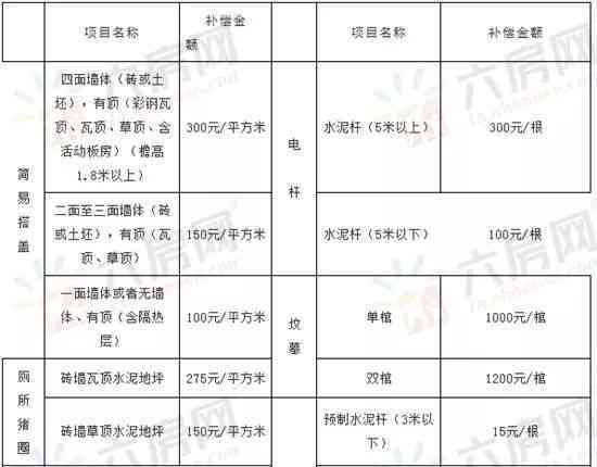 六安地区的工伤赔偿标准