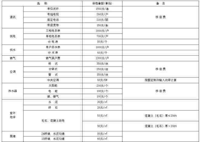 六安地区的工伤赔偿标准