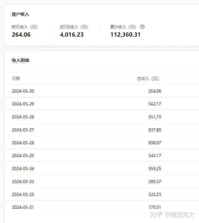 ai写作一天赚1000元