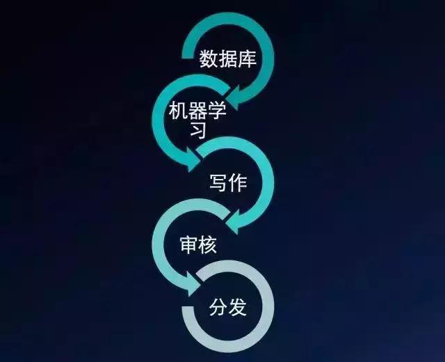AI写作属于什么类目