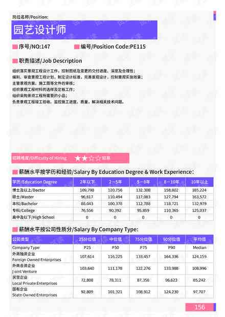 ai创意设计美学分析报告