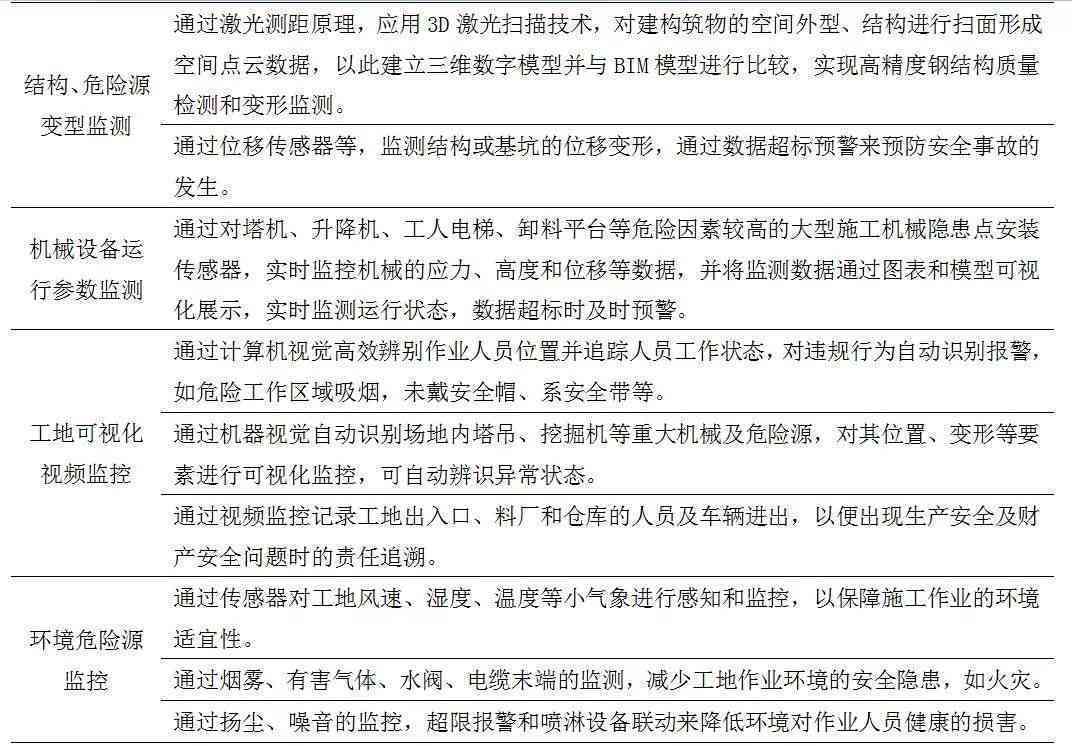 工地ai监管文案