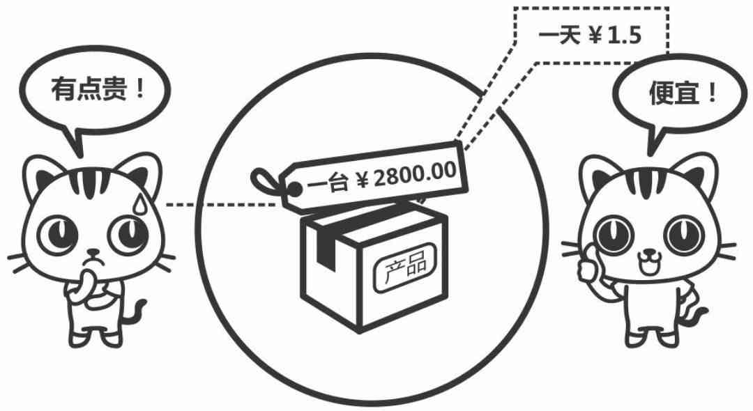 用ai拆解模仿并生成爆款文案