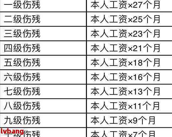 六安市工伤八级赔偿标准