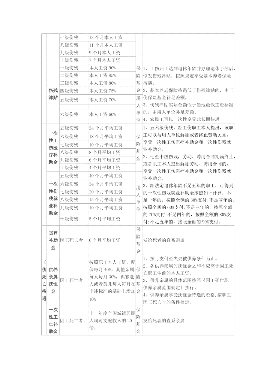 六安市工伤赔偿