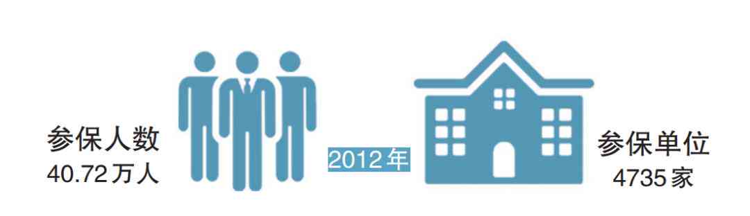 常德2021年工伤赔偿