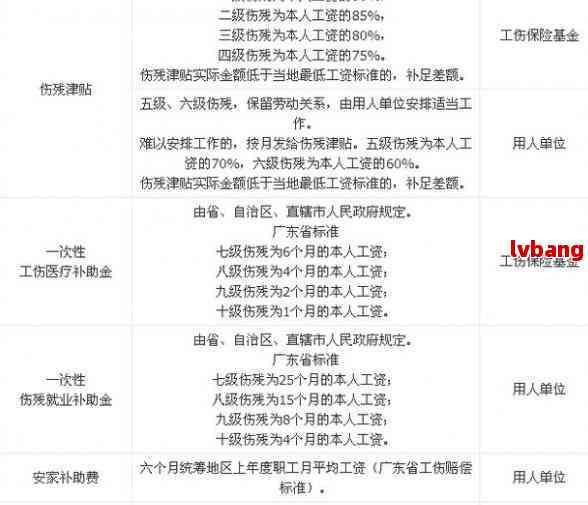 常德工伤8级伤残赔偿标准